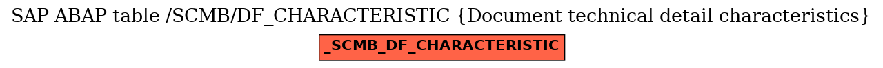 E-R Diagram for table /SCMB/DF_CHARACTERISTIC (Document technical detail characteristics)