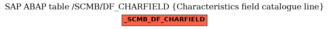 E-R Diagram for table /SCMB/DF_CHARFIELD (Characteristics field catalogue line)