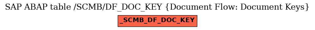 E-R Diagram for table /SCMB/DF_DOC_KEY (Document Flow: Document Keys)