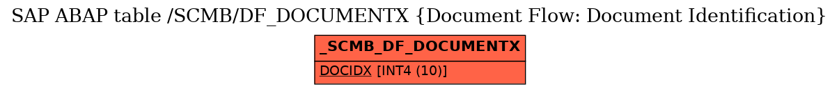 E-R Diagram for table /SCMB/DF_DOCUMENTX (Document Flow: Document Identification)