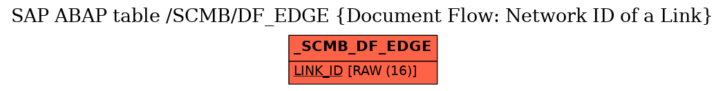 E-R Diagram for table /SCMB/DF_EDGE (Document Flow: Network ID of a Link)