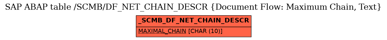E-R Diagram for table /SCMB/DF_NET_CHAIN_DESCR (Document Flow: Maximum Chain, Text)