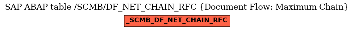 E-R Diagram for table /SCMB/DF_NET_CHAIN_RFC (Document Flow: Maximum Chain)