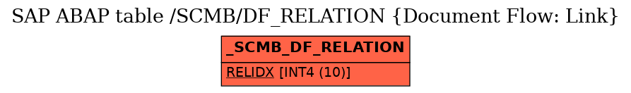 E-R Diagram for table /SCMB/DF_RELATION (Document Flow: Link)