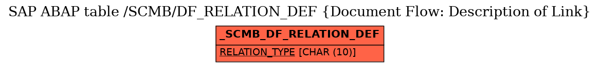 E-R Diagram for table /SCMB/DF_RELATION_DEF (Document Flow: Description of Link)