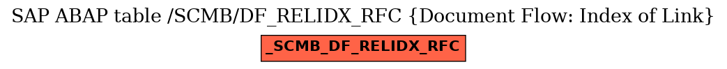 E-R Diagram for table /SCMB/DF_RELIDX_RFC (Document Flow: Index of Link)