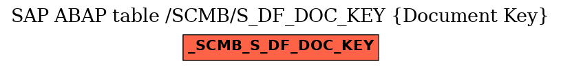 E-R Diagram for table /SCMB/S_DF_DOC_KEY (Document Key)