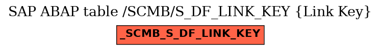 E-R Diagram for table /SCMB/S_DF_LINK_KEY (Link Key)