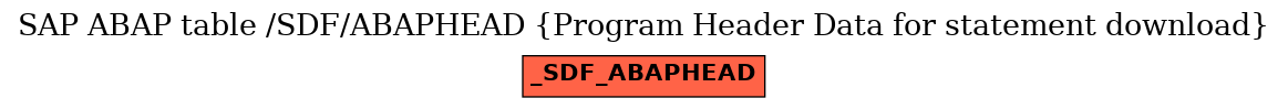 E-R Diagram for table /SDF/ABAPHEAD (Program Header Data for statement download)