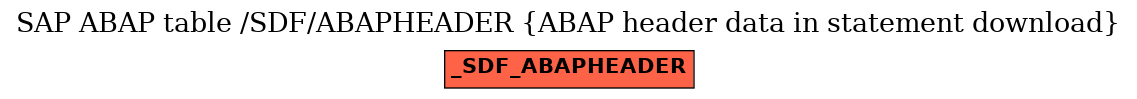 E-R Diagram for table /SDF/ABAPHEADER (ABAP header data in statement download)