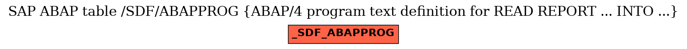 E-R Diagram for table /SDF/ABAPPROG (ABAP/4 program text definition for READ REPORT ... INTO ...)