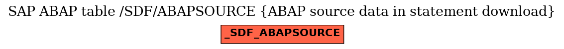 E-R Diagram for table /SDF/ABAPSOURCE (ABAP source data in statement download)