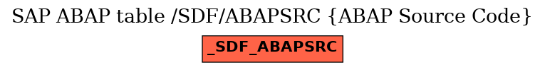 E-R Diagram for table /SDF/ABAPSRC (ABAP Source Code)