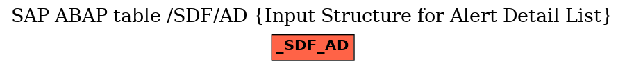 E-R Diagram for table /SDF/AD (Input Structure for Alert Detail List)