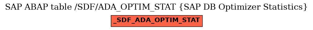 E-R Diagram for table /SDF/ADA_OPTIM_STAT (SAP DB Optimizer Statistics)