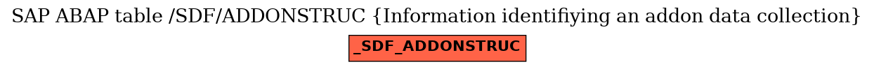 E-R Diagram for table /SDF/ADDONSTRUC (Information identifiying an addon data collection)