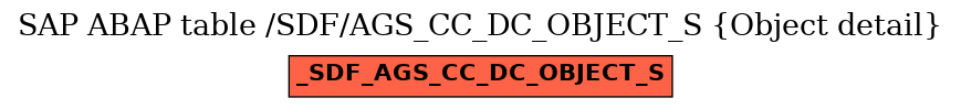 E-R Diagram for table /SDF/AGS_CC_DC_OBJECT_S (Object detail)