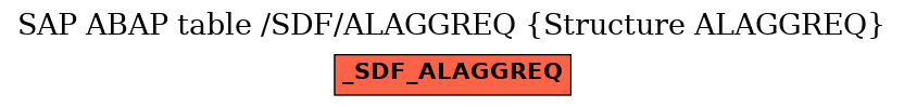 E-R Diagram for table /SDF/ALAGGREQ (Structure ALAGGREQ)