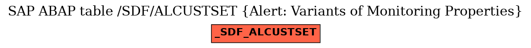 E-R Diagram for table /SDF/ALCUSTSET (Alert: Variants of Monitoring Properties)