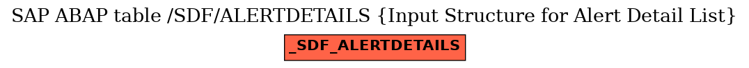 E-R Diagram for table /SDF/ALERTDETAILS (Input Structure for Alert Detail List)