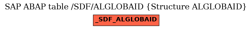 E-R Diagram for table /SDF/ALGLOBAID (Structure ALGLOBAID)