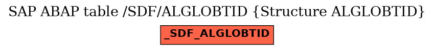 E-R Diagram for table /SDF/ALGLOBTID (Structure ALGLOBTID)