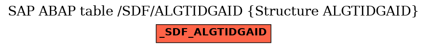 E-R Diagram for table /SDF/ALGTIDGAID (Structure ALGTIDGAID)