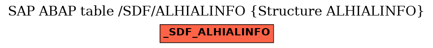 E-R Diagram for table /SDF/ALHIALINFO (Structure ALHIALINFO)