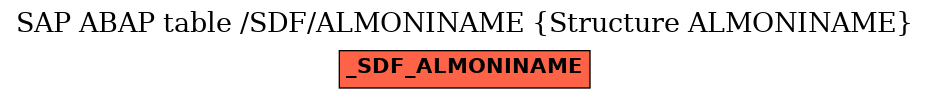 E-R Diagram for table /SDF/ALMONINAME (Structure ALMONINAME)