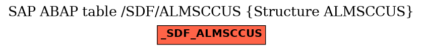 E-R Diagram for table /SDF/ALMSCCUS (Structure ALMSCCUS)