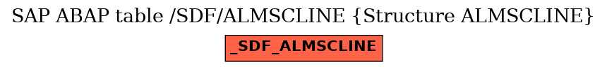 E-R Diagram for table /SDF/ALMSCLINE (Structure ALMSCLINE)