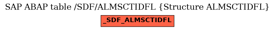 E-R Diagram for table /SDF/ALMSCTIDFL (Structure ALMSCTIDFL)