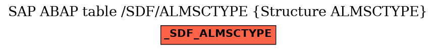 E-R Diagram for table /SDF/ALMSCTYPE (Structure ALMSCTYPE)