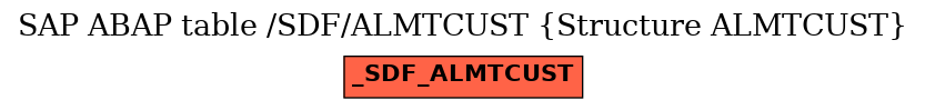 E-R Diagram for table /SDF/ALMTCUST (Structure ALMTCUST)