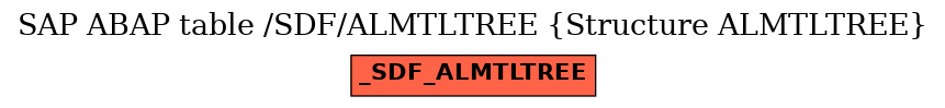 E-R Diagram for table /SDF/ALMTLTREE (Structure ALMTLTREE)