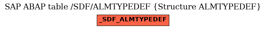 E-R Diagram for table /SDF/ALMTYPEDEF (Structure ALMTYPEDEF)