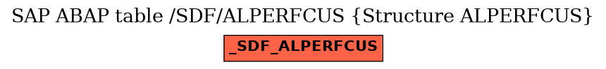 E-R Diagram for table /SDF/ALPERFCUS (Structure ALPERFCUS)