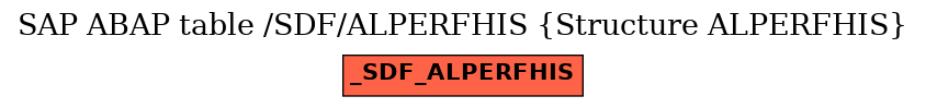 E-R Diagram for table /SDF/ALPERFHIS (Structure ALPERFHIS)
