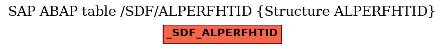 E-R Diagram for table /SDF/ALPERFHTID (Structure ALPERFHTID)