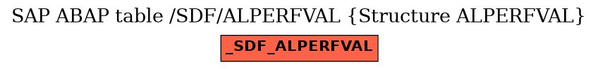 E-R Diagram for table /SDF/ALPERFVAL (Structure ALPERFVAL)