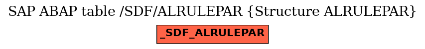 E-R Diagram for table /SDF/ALRULEPAR (Structure ALRULEPAR)