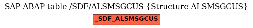 E-R Diagram for table /SDF/ALSMSGCUS (Structure ALSMSGCUS)