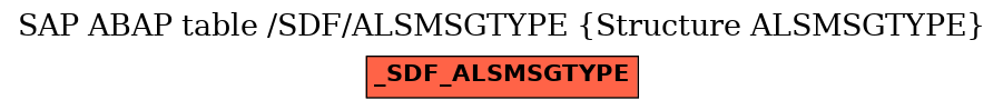 E-R Diagram for table /SDF/ALSMSGTYPE (Structure ALSMSGTYPE)