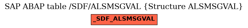 E-R Diagram for table /SDF/ALSMSGVAL (Structure ALSMSGVAL)