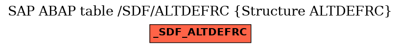 E-R Diagram for table /SDF/ALTDEFRC (Structure ALTDEFRC)