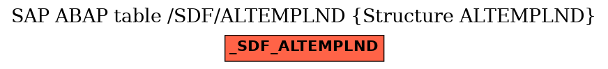 E-R Diagram for table /SDF/ALTEMPLND (Structure ALTEMPLND)