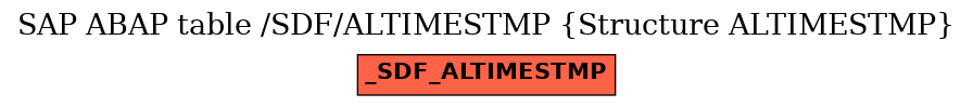 E-R Diagram for table /SDF/ALTIMESTMP (Structure ALTIMESTMP)