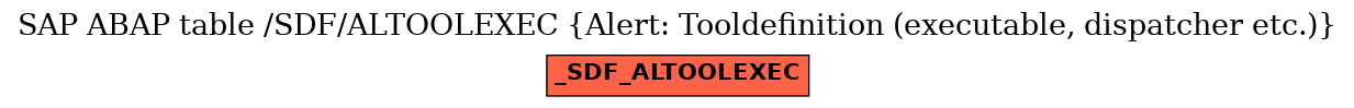 E-R Diagram for table /SDF/ALTOOLEXEC (Alert: Tooldefinition (executable, dispatcher etc.))