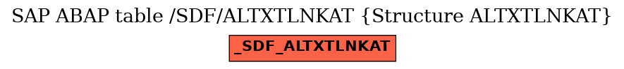 E-R Diagram for table /SDF/ALTXTLNKAT (Structure ALTXTLNKAT)