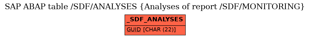 E-R Diagram for table /SDF/ANALYSES (Analyses of report /SDF/MONITORING)